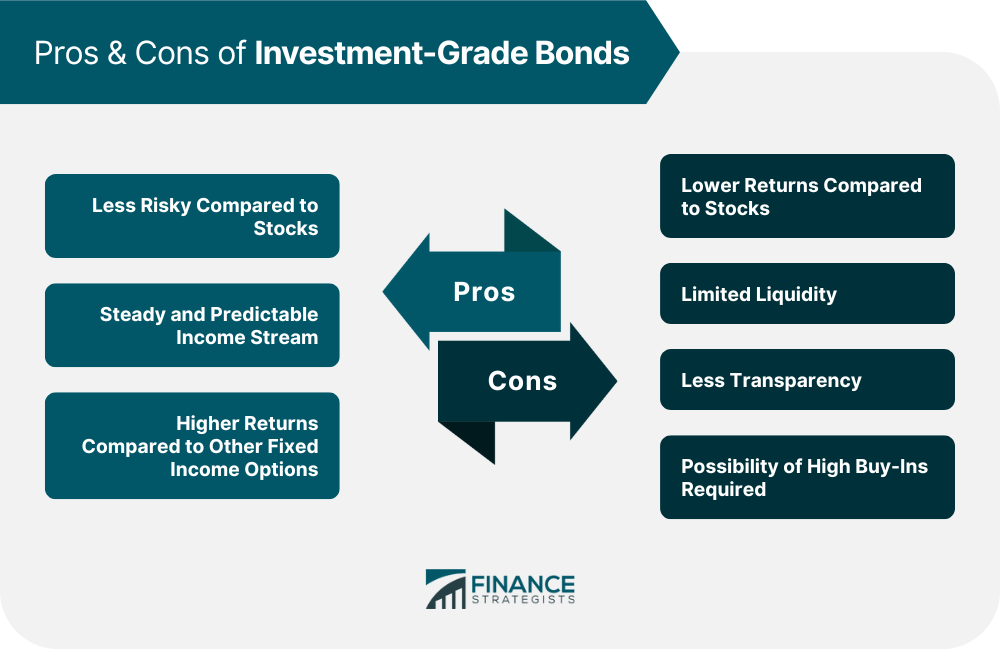 Pros & Cons of Investment-Grade Bonds