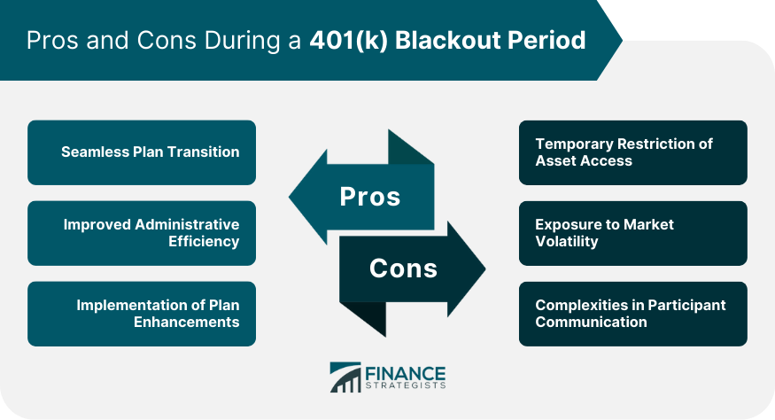 Pros and Cons During a 401(k) Blackout Period