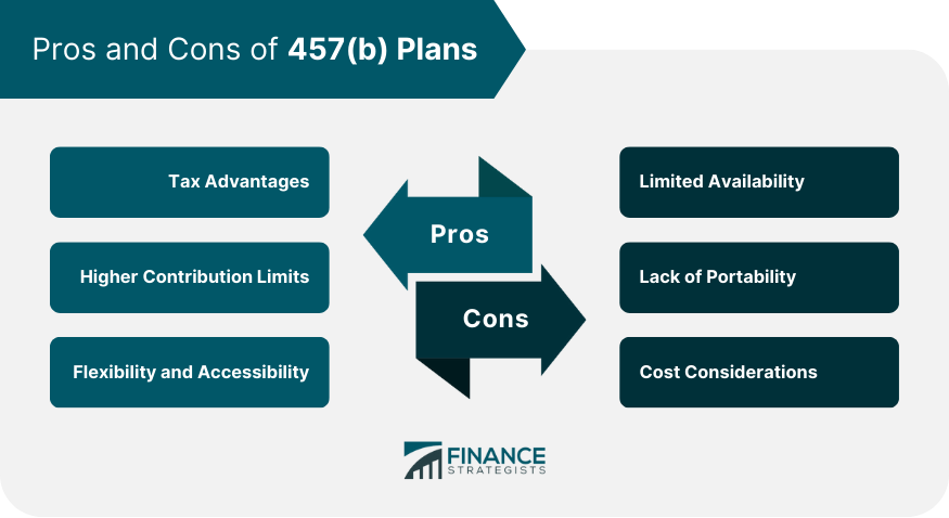 Pros and Cons of 457(b) Plans