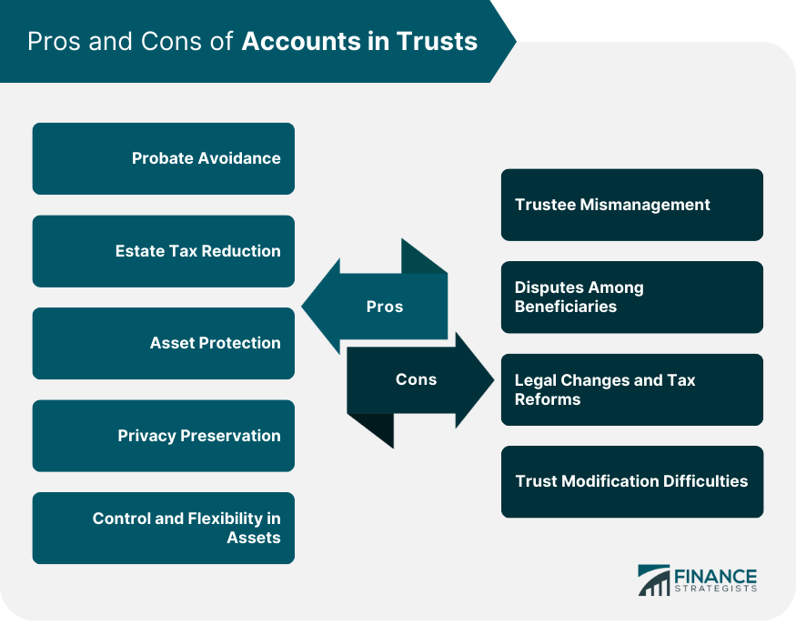 Pros and Cons of Accounts in Trusts