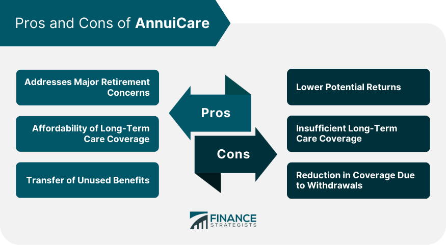 Pros and Cons of AnnuiCare