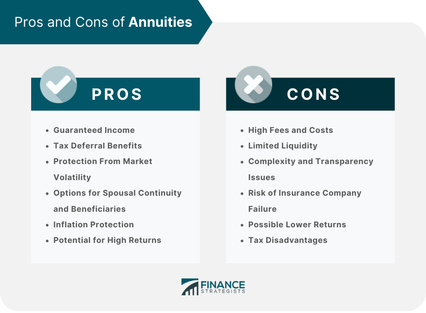 Pros and Cons of Annuities