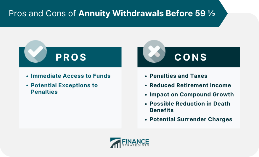 Pros and Cons of Annuity Withdrawals Before 59 ½