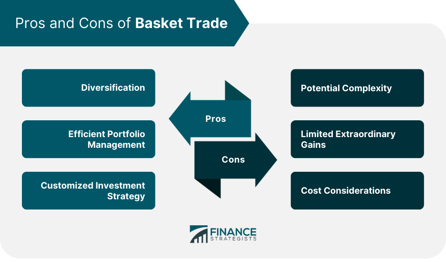 Pros and Cons of Basket Trade