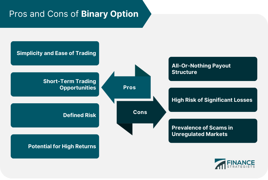 Pros and Cons of Binary Option