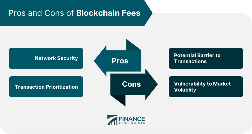 Pros and Cons of Blockchain Fees