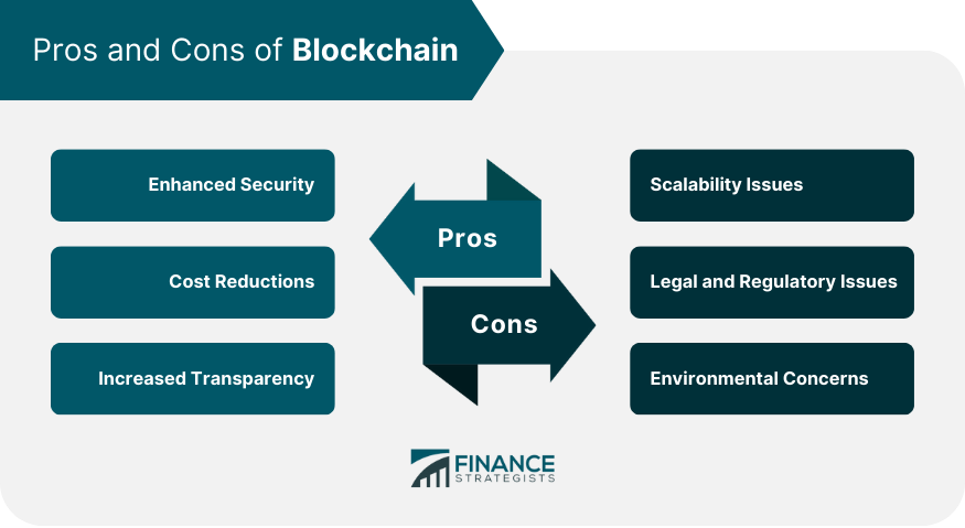 Pros-and-Cons-of-Blockchain