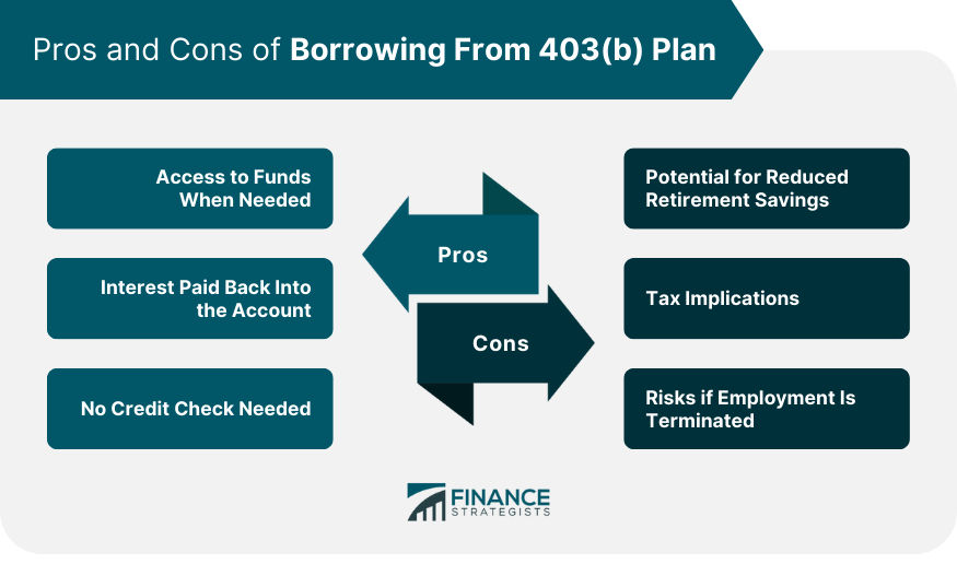 Pros and Cons of Borrowing From 403(b) Plan