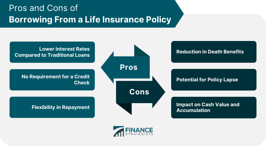 Pros and Cons of Borrowing From a Life Insurance Policy