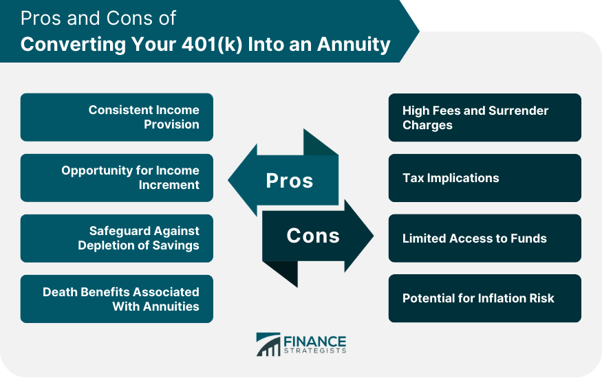 Pros and Cons of Converting Your 401(k) Into an Annuity