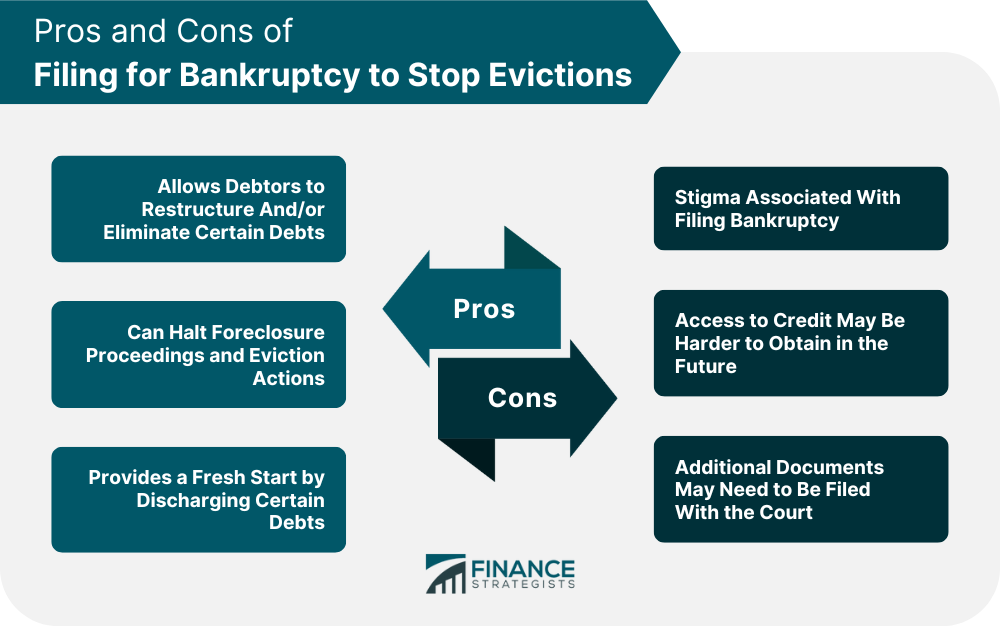 Pros and Cons of Filing for Bankruptcy to Stop Evictions