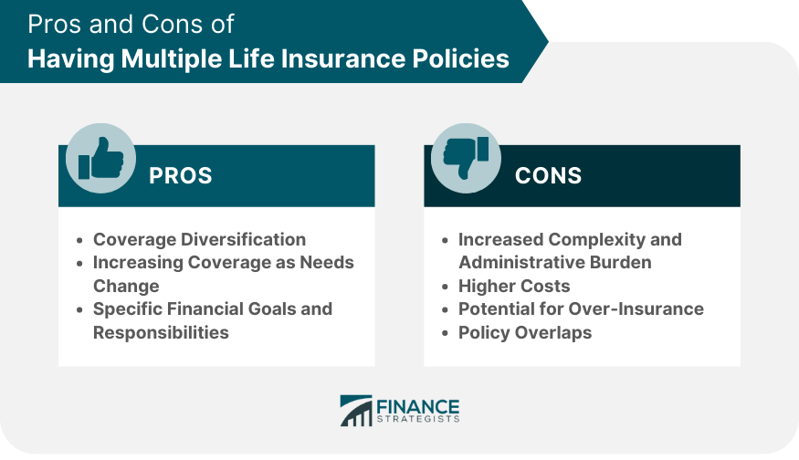 Pros and Cons of Having Multiple Life Insurance Policies
