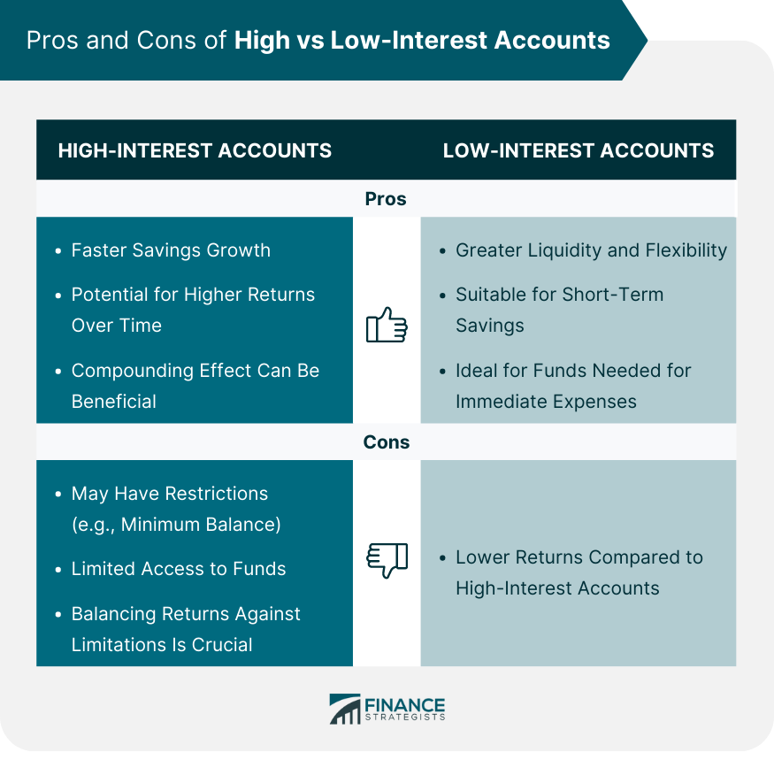 Pros and Cons of High vs Low-Interest Accounts
