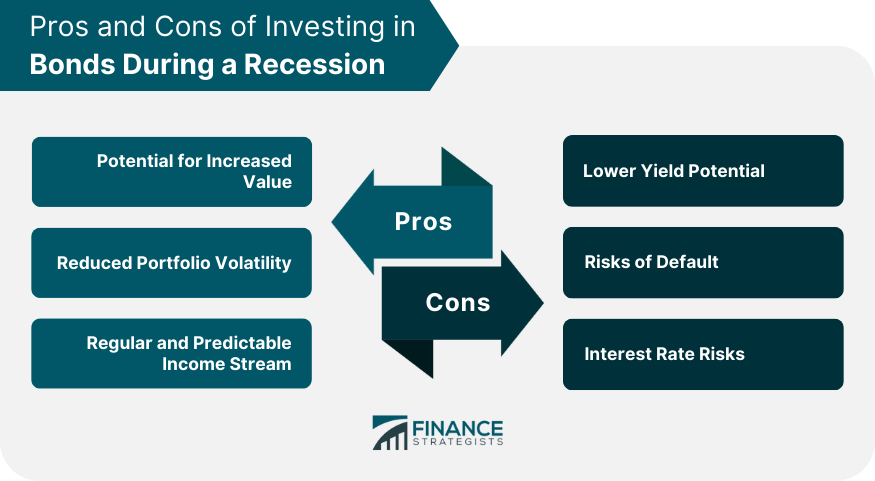 Pros and Cons of Investing in Bonds During a Recession