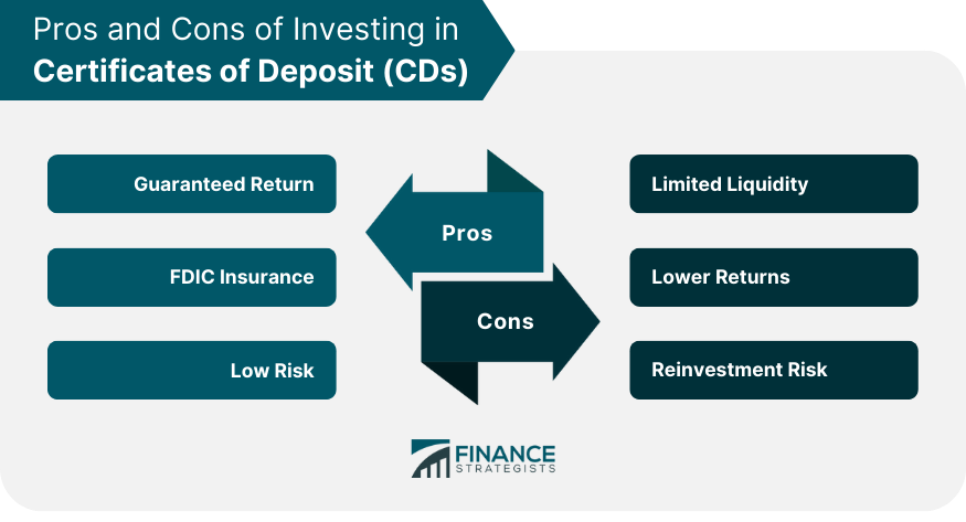 Pros and Cons of Investing in Certificates of Deposit (CDs)