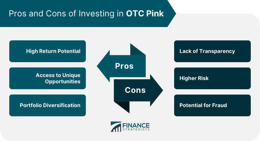 Pros and Cons of Investing in OTC Pink