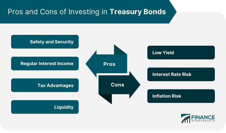 Pros and Cons of Investing in Treasury Bonds