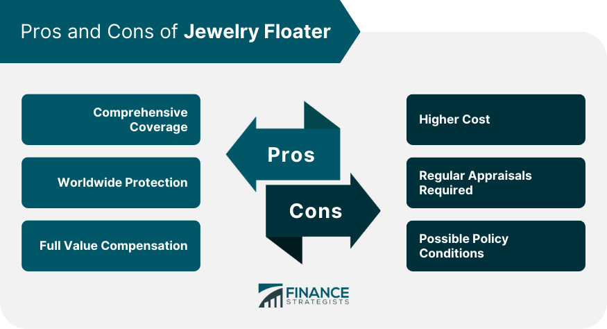 Pros and Cons of Jewelry Floater