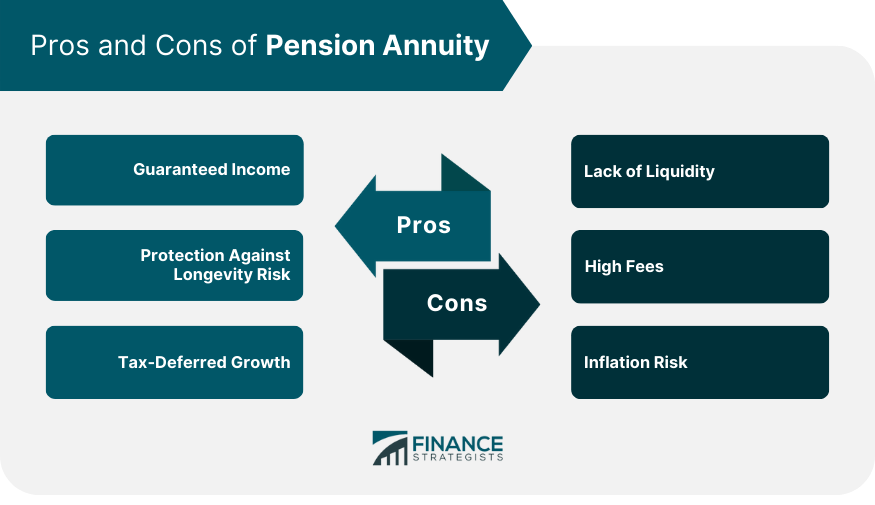 Pros and Cons of Pension Annuity