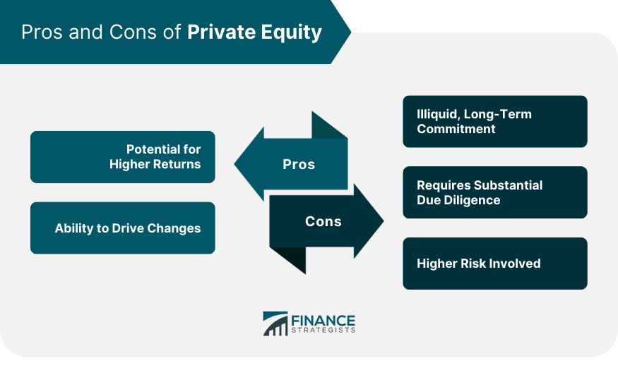 Pros and Cons of Private Equity