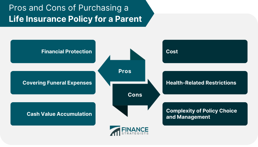 Pros and Cons of Purchasing a Life Insurance Policy for a Parent