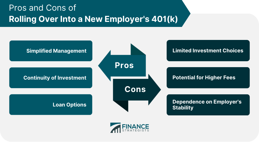 Pros and Cons of Rolling Over Into a New Employer's 401(k)