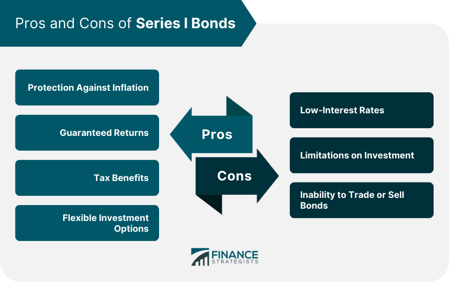 Pros and Cons of Series I Bonds