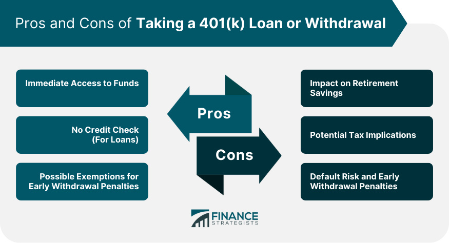 Pros and Cons of Taking a 401(k) Loan or Withdrawal