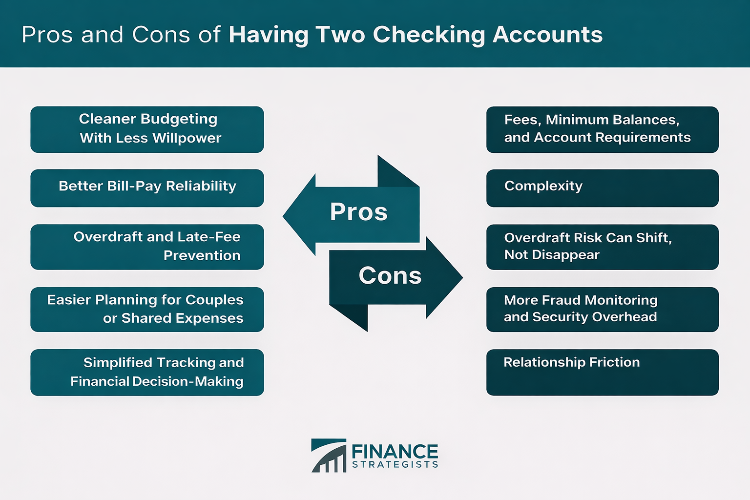 Pros and Cons of Having Two Checking Acconts