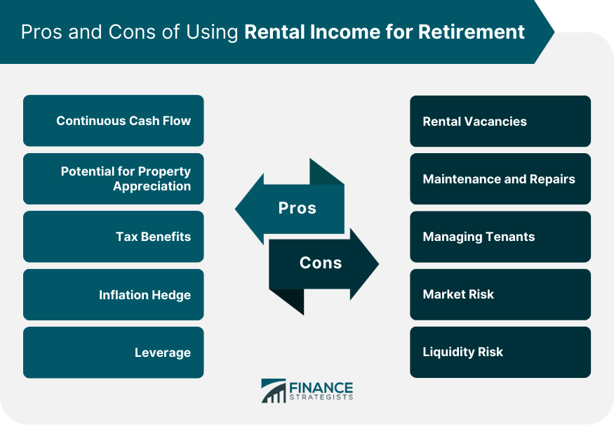 Pros and Cons of Using Rental Income for Retirement