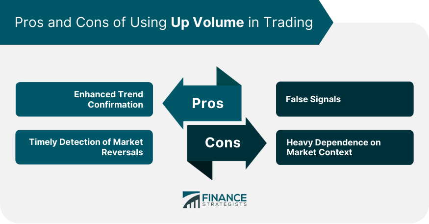 Pros and Cons of Using Up Volume in Trading