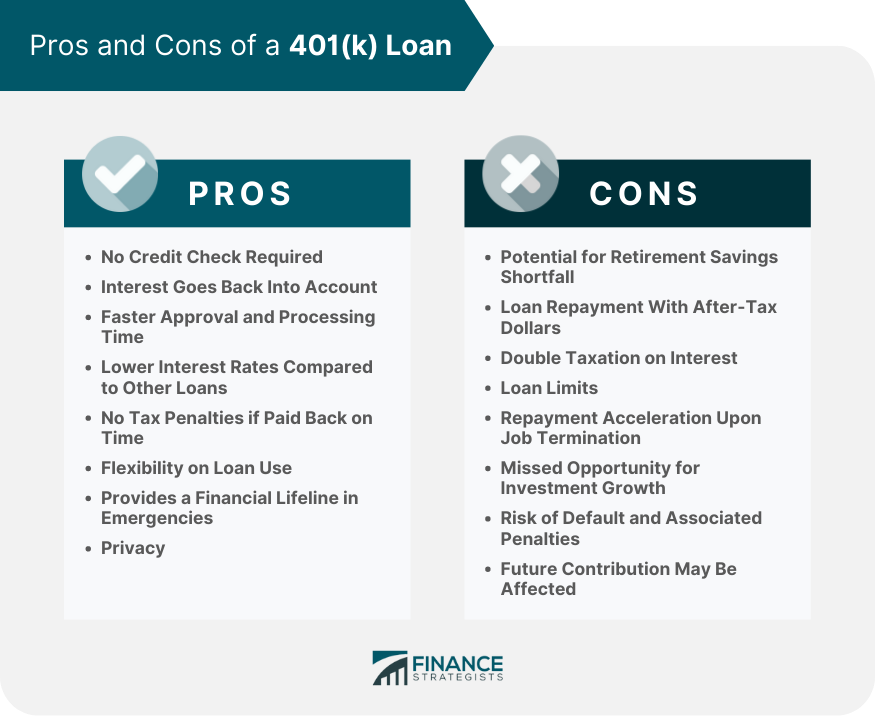 Pros and Cons of a 401(k) Loan