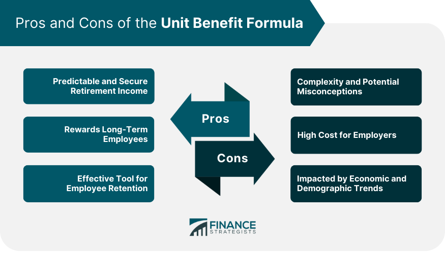 Pros and Cons of the Unit Benefit Formula