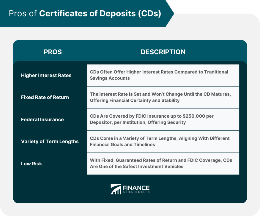 Pros of Certificates of Deposits (CDs)