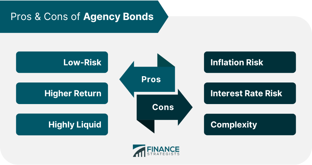 Pros_&_Cons_of_Agency_Bonds
