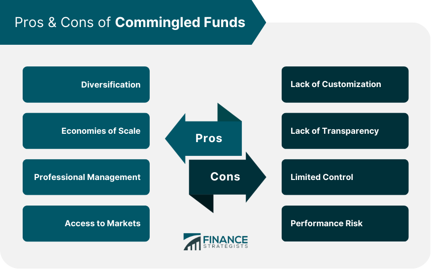 Pros & Cons of Commingled Funds