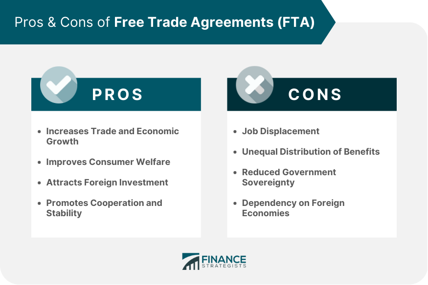 Pros & Cons of Free Trade Agreements (FTA)