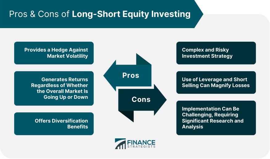 Pros & Cons of Long-Short Equity Investing