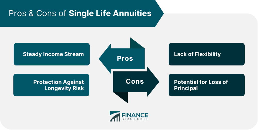 Pros & Cons of Single Life Annuities
