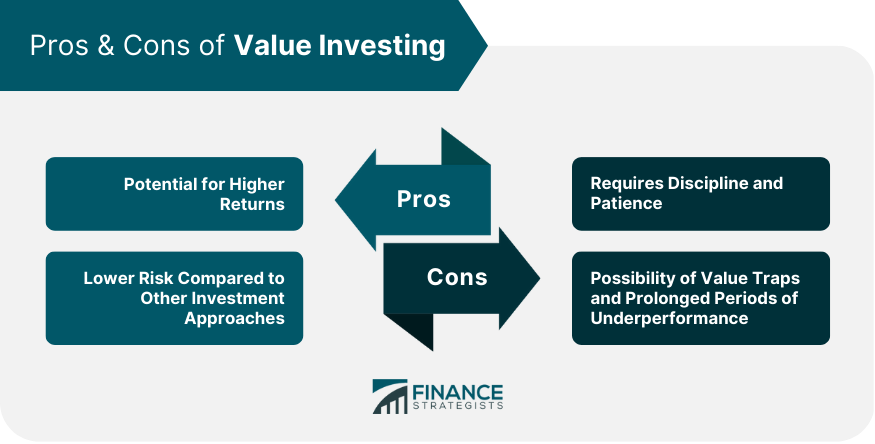 Pros & Cons of Value Investing