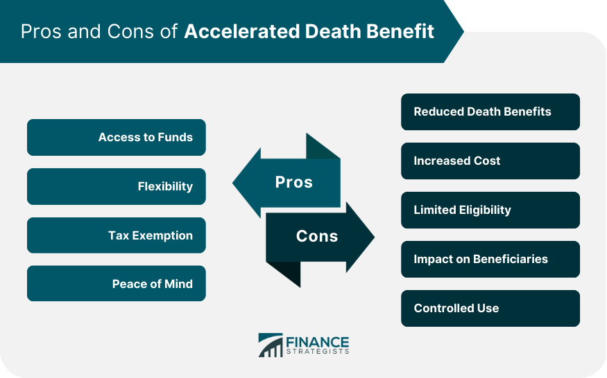 Pros and Cons of Accelerated Death Benefit