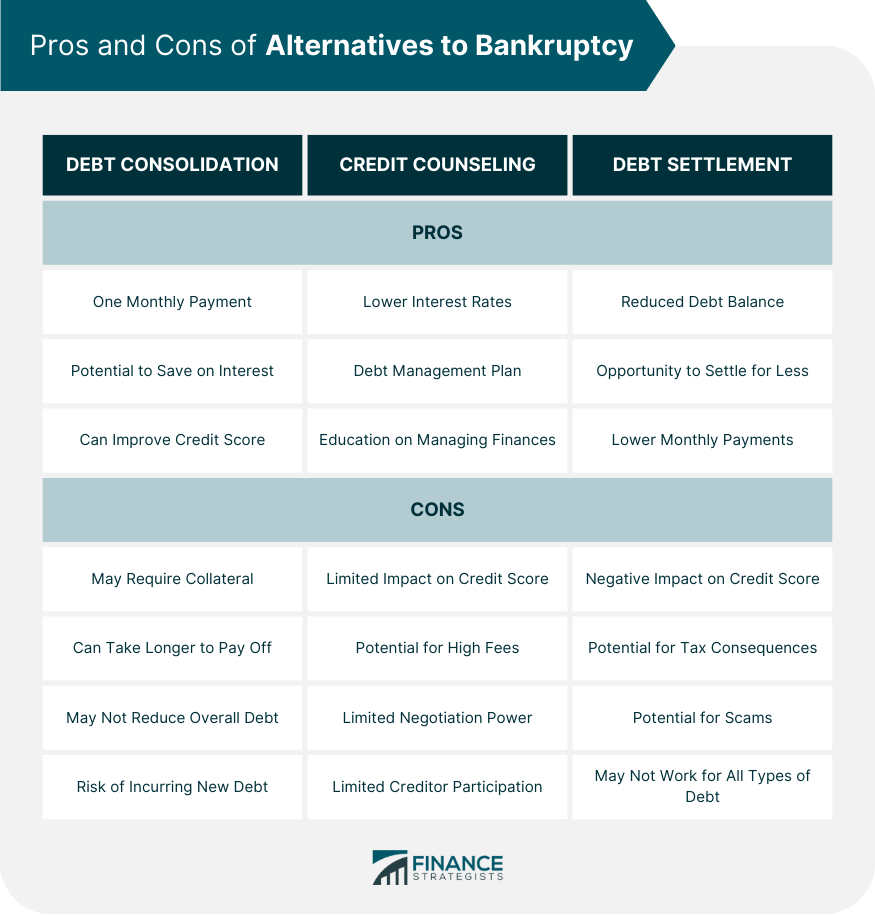 Pros and Cons of Alternatives to Bankruptcy