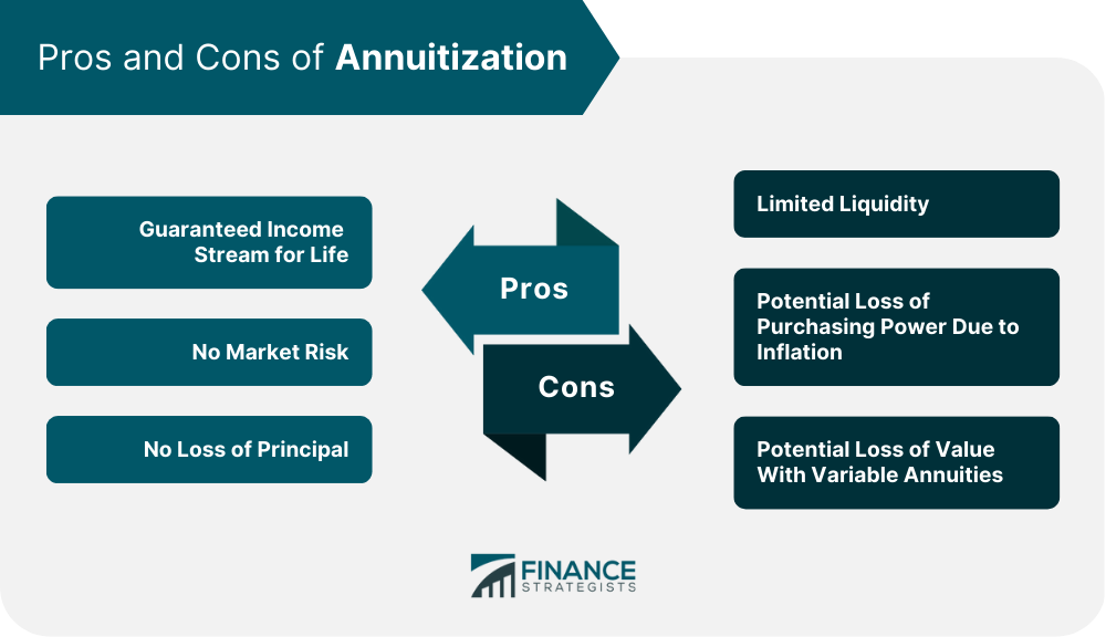 Pros and Cons of Annuitization
