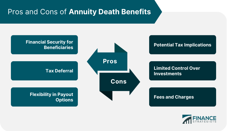 Pros and Cons of Annuity Death Benefits