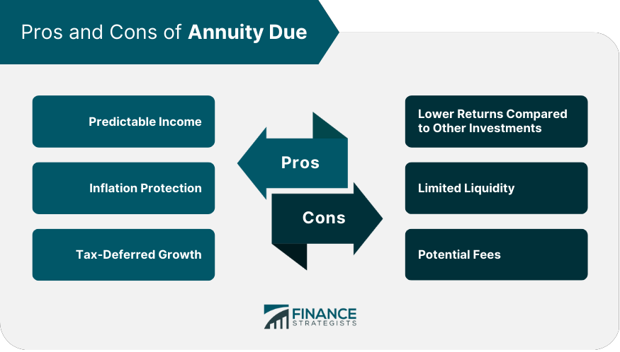 Pros and Cons of Annuity Due