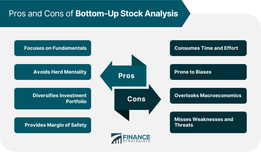 Pros and Cons of Bottom-Up Stock Analysis