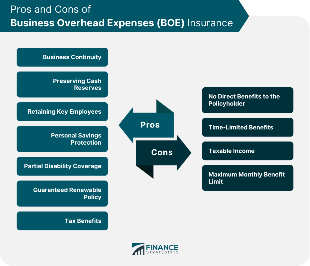 Pros and Cons of Business Overhead Expenses (BOE) Insurance