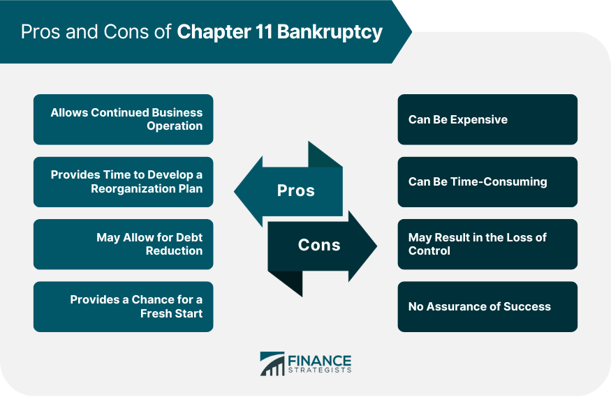 Pros and Cons of Chapter 11 Bankruptcy