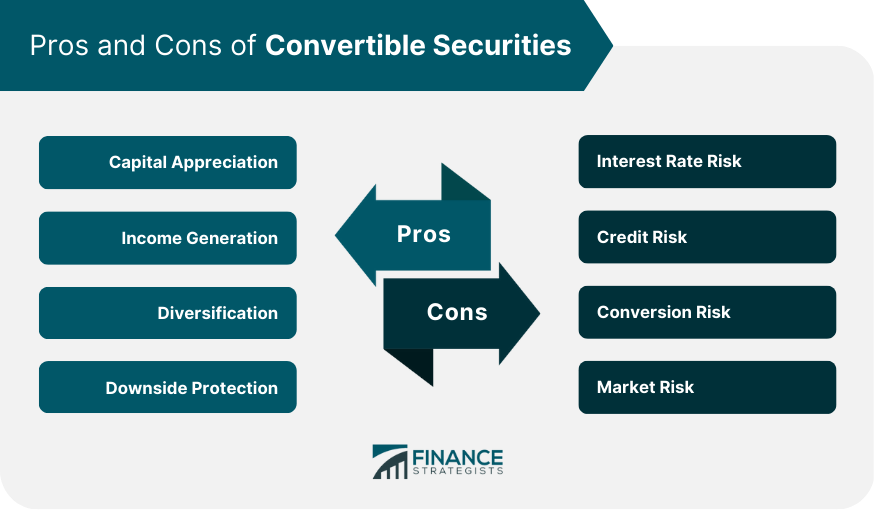 Pros and Cons of Convertible Securities