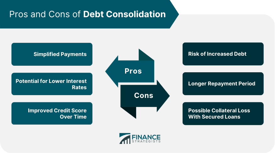 Debt Consolidation Loans 2